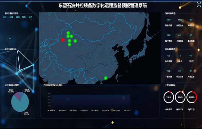 井控裝備數(shù)字化遠(yuǎn)程監(jiān)督預(yù)報(bào)管理系統(tǒng)項(xiàng)目